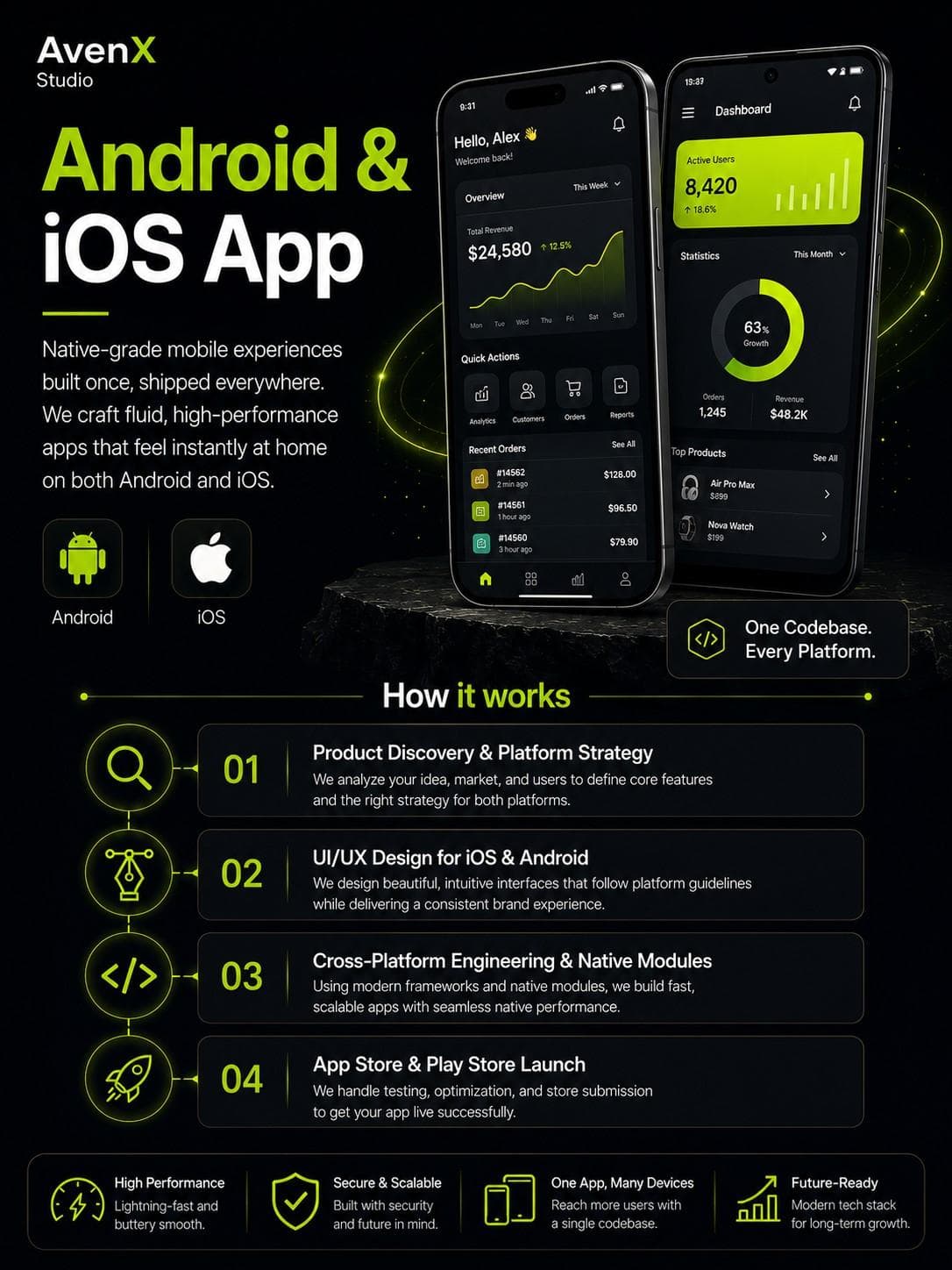 Mobile app interface on Android and iOS devices