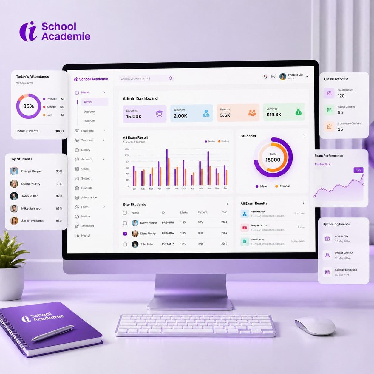School Academie management system dashboard